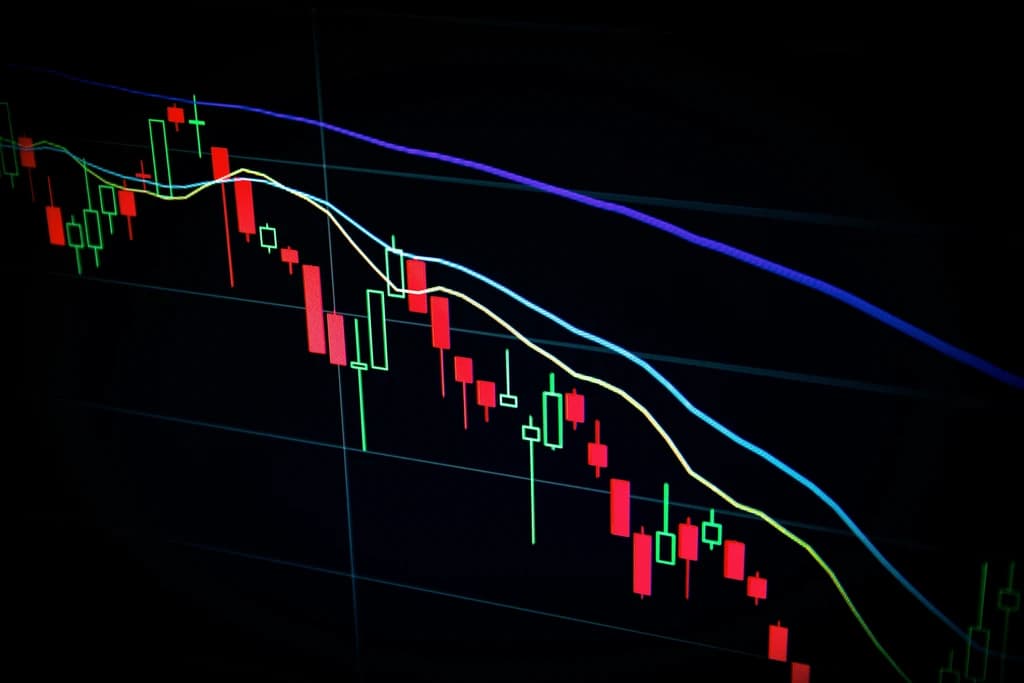Financial candlestick chart